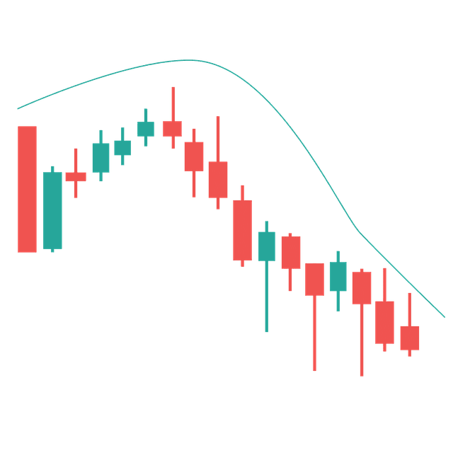 المؤشرات – رؤية شاملة لأداء الأسواق